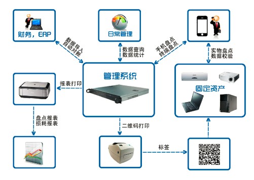 資產管理軟件,銀行設備管理系統,資產軟件,固定資產管理,軟件,下載