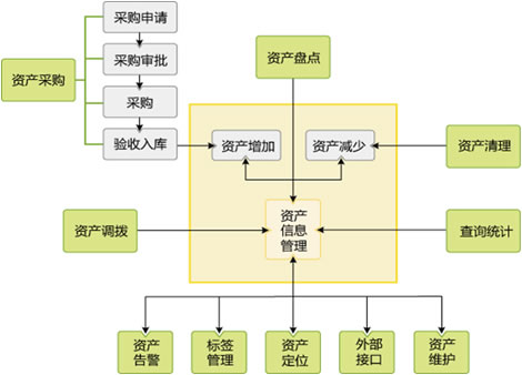 企業(yè)資產(chǎn)管理,固定資產(chǎn)管理,設(shè)備管理軟件,系統(tǒng)下載,軟件下載