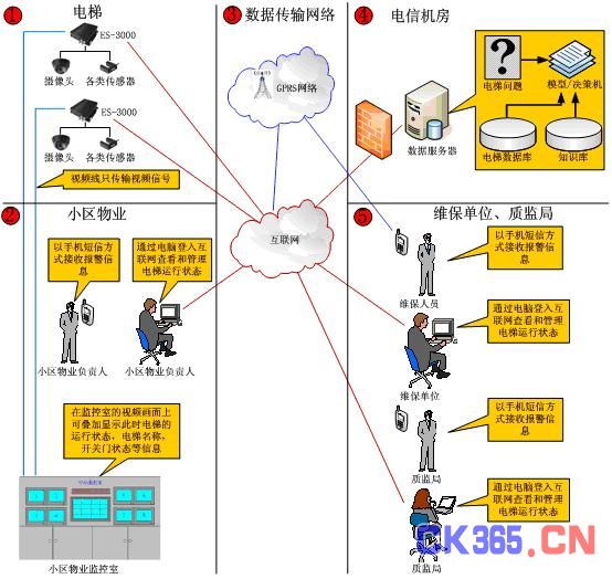 物聯(lián)網(wǎng)系統(tǒng),設(shè)備管理軟件,運維管理系統(tǒng),軟件定制開發(fā),軟件公司