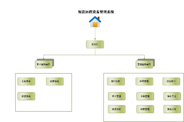 系統(tǒng)功能圖,EAM設(shè)備管理,資產(chǎn)管理系統(tǒng),運維軟件下載,物聯(lián)網(wǎng),軟件開發(fā),軟件下載